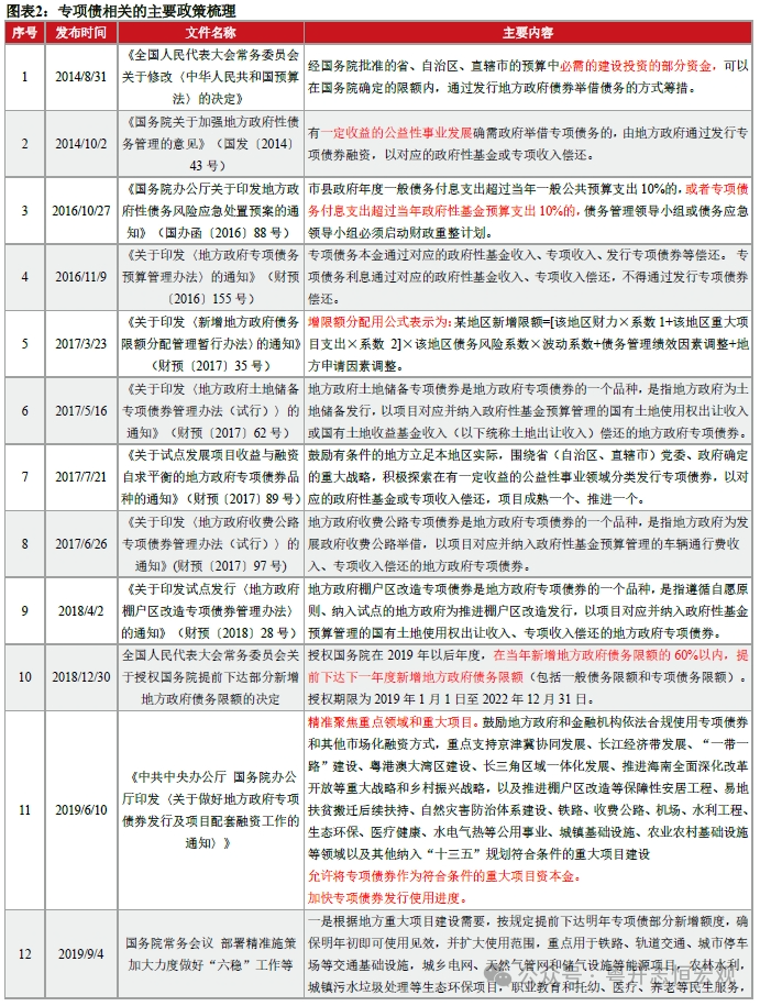 1.3万亿元超长期特别国债开闸 专项债 “自审自发”试点加速落地