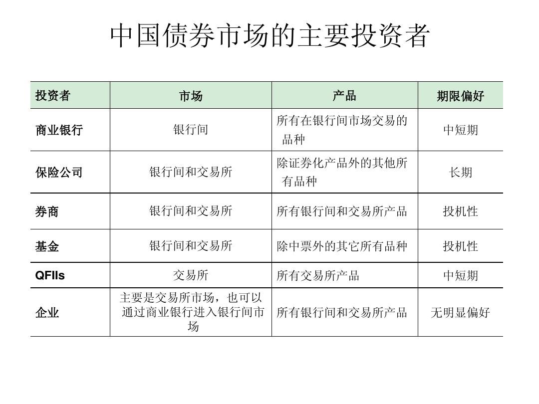 债券名称出错？又见券商低级错误，已紧急更正！