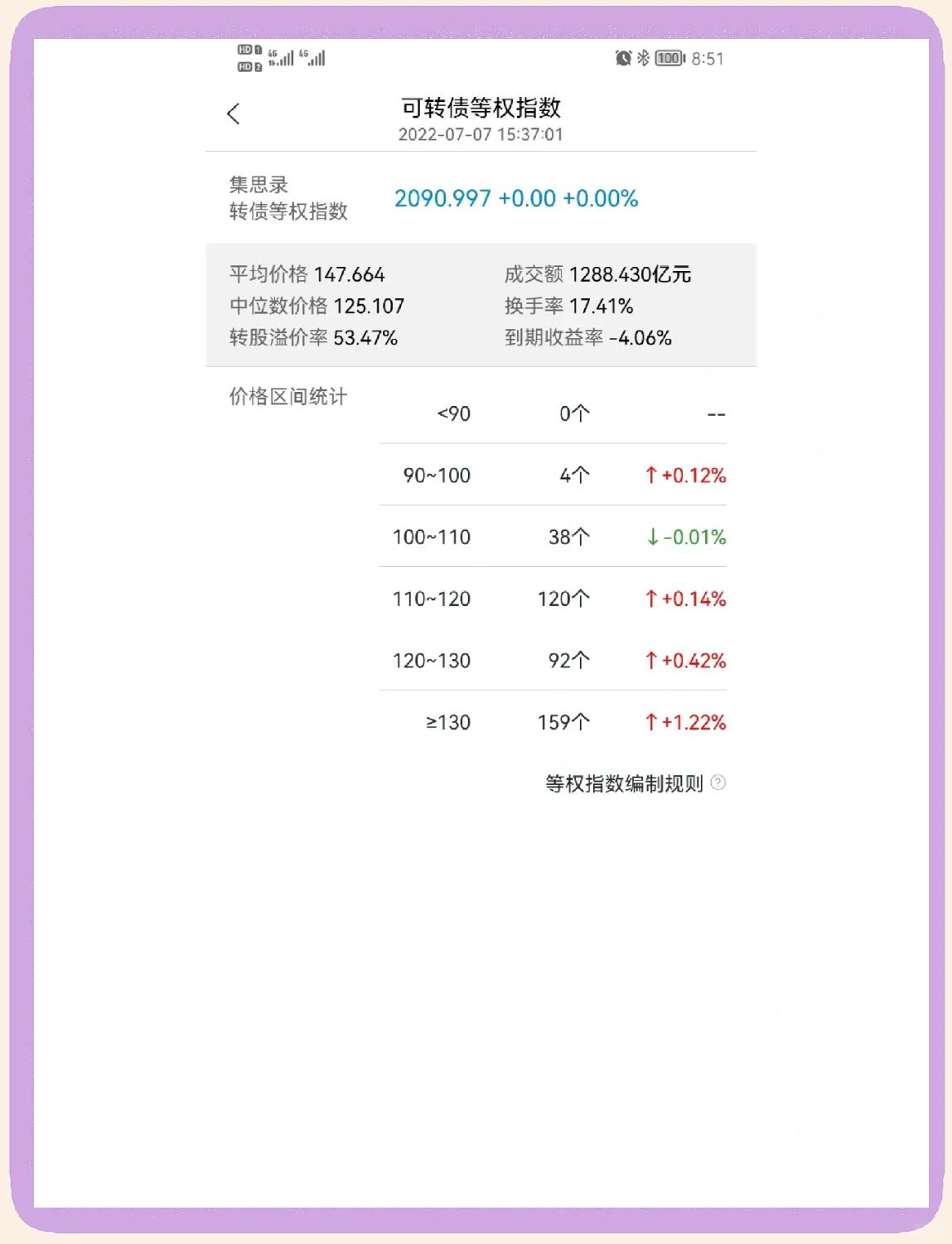北交所可转债市场开启 更倾向于发行定向可转债 更具市场化特色