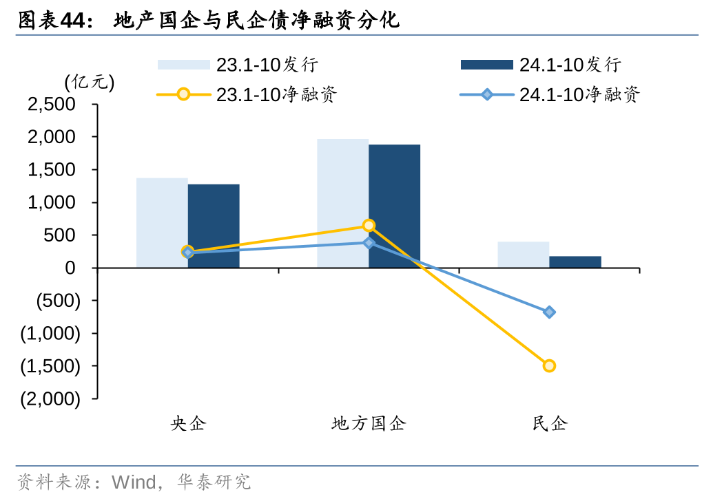 境外机构持续加码中国债市