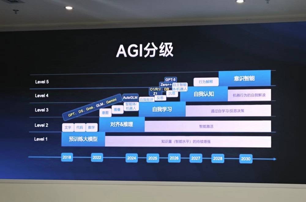 智谱今年获北京、杭州等地国资累计20亿元投资，开源生态建设提速