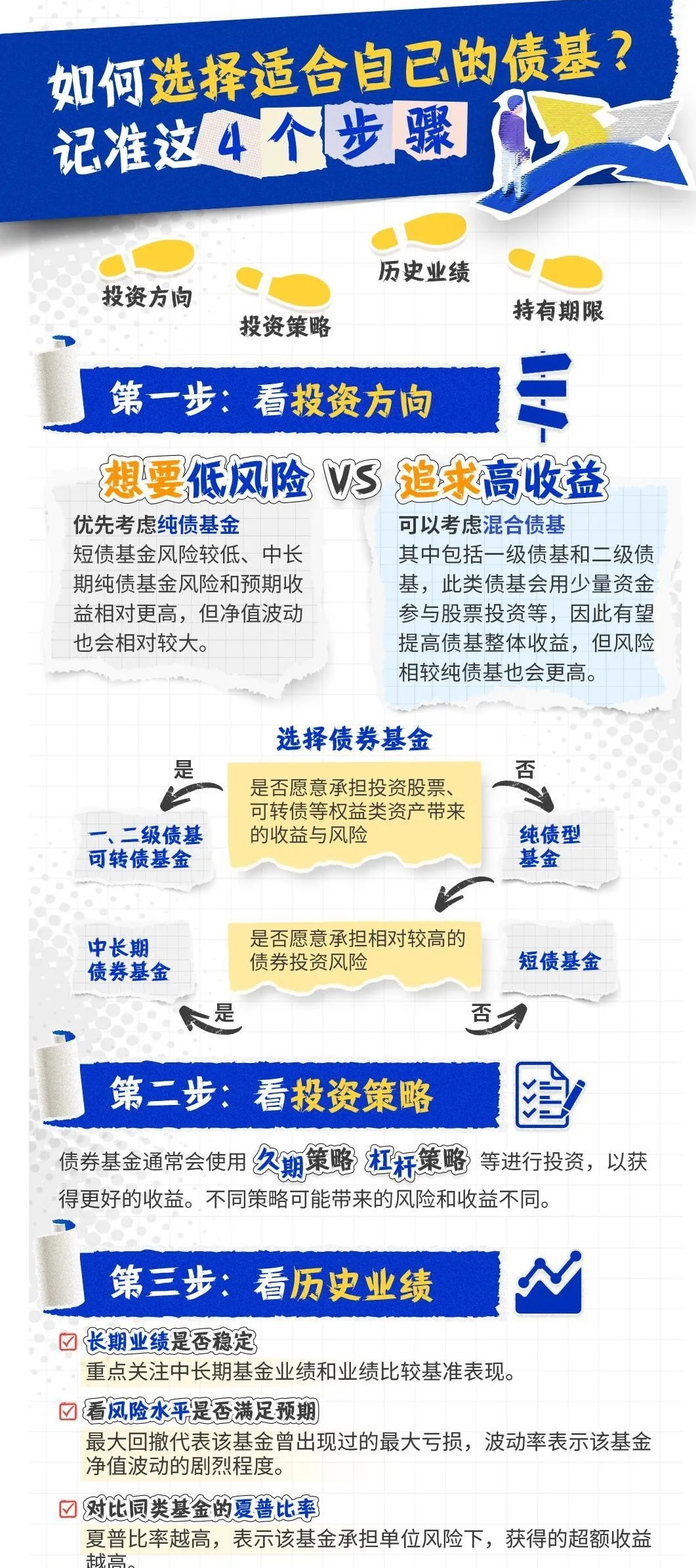 多只债基首发成绩不俗 外资公募争相布局