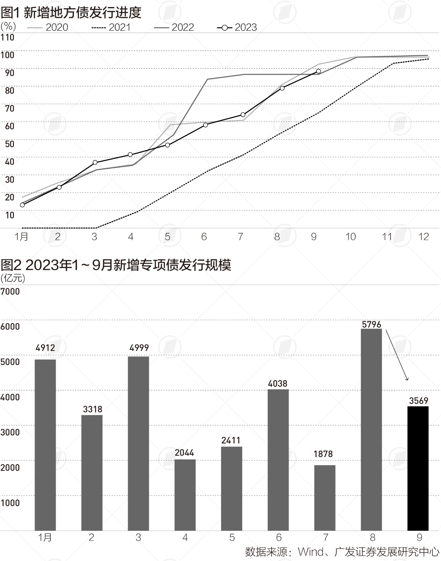 超长期国债即将发行，10债1.65%拉锯战何时破局？ | 债圈大家说（周刊）