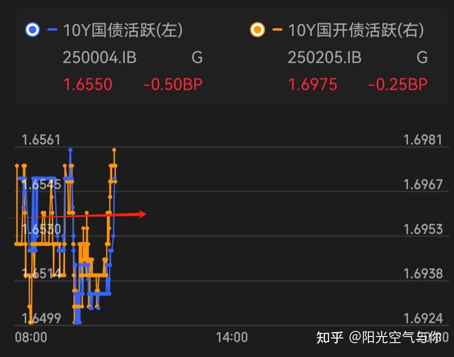 【债市观察】外部扰动暂时平息 债市呈现窄幅震荡