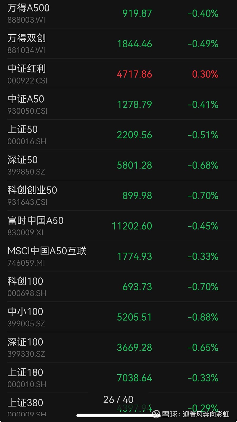 中证转债指数收涨0.41%，369只可转债收涨
