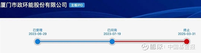 潍坊国控发展集团10亿元企业债终止审核