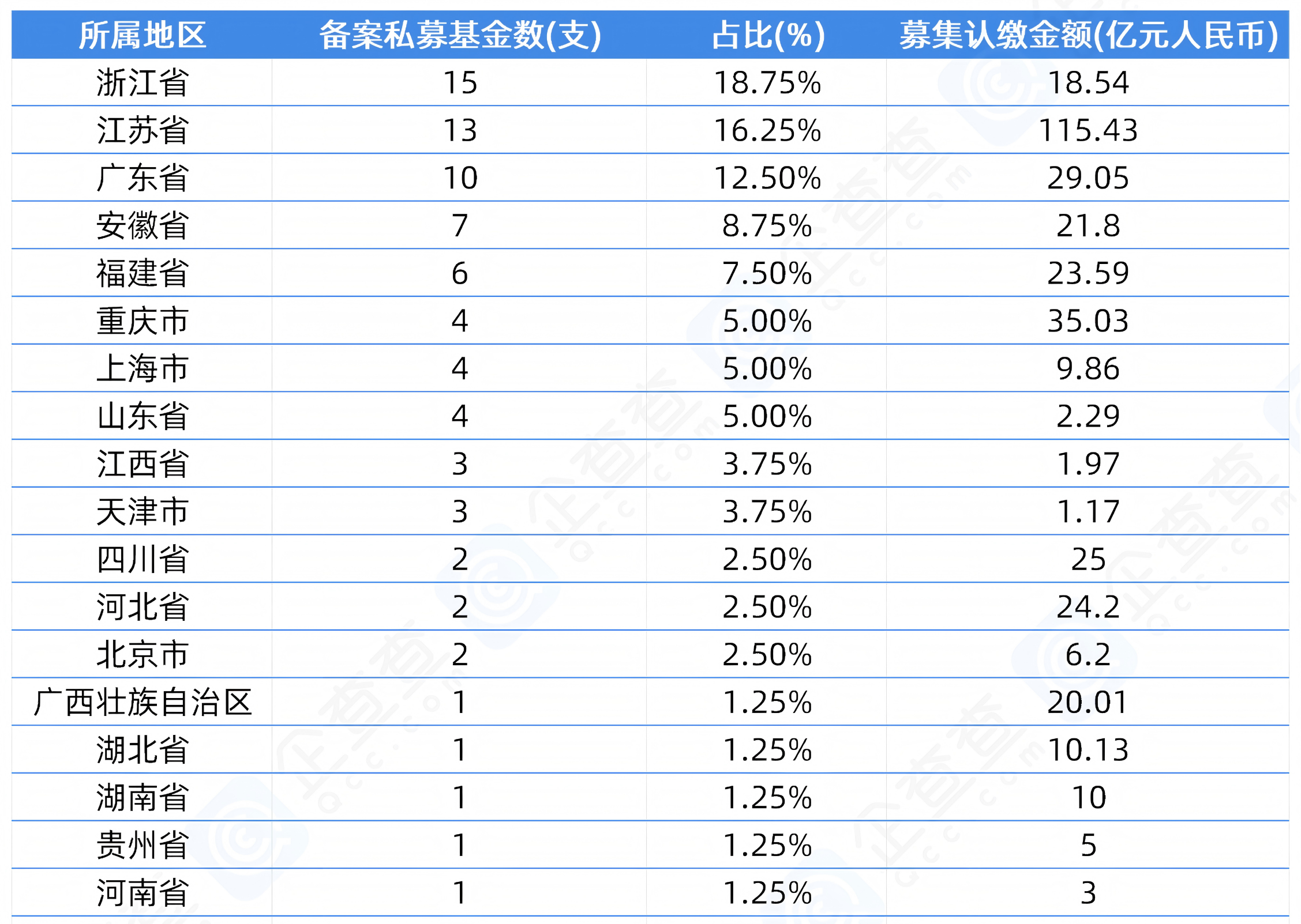 2.5亿元！又有上市公司当LP