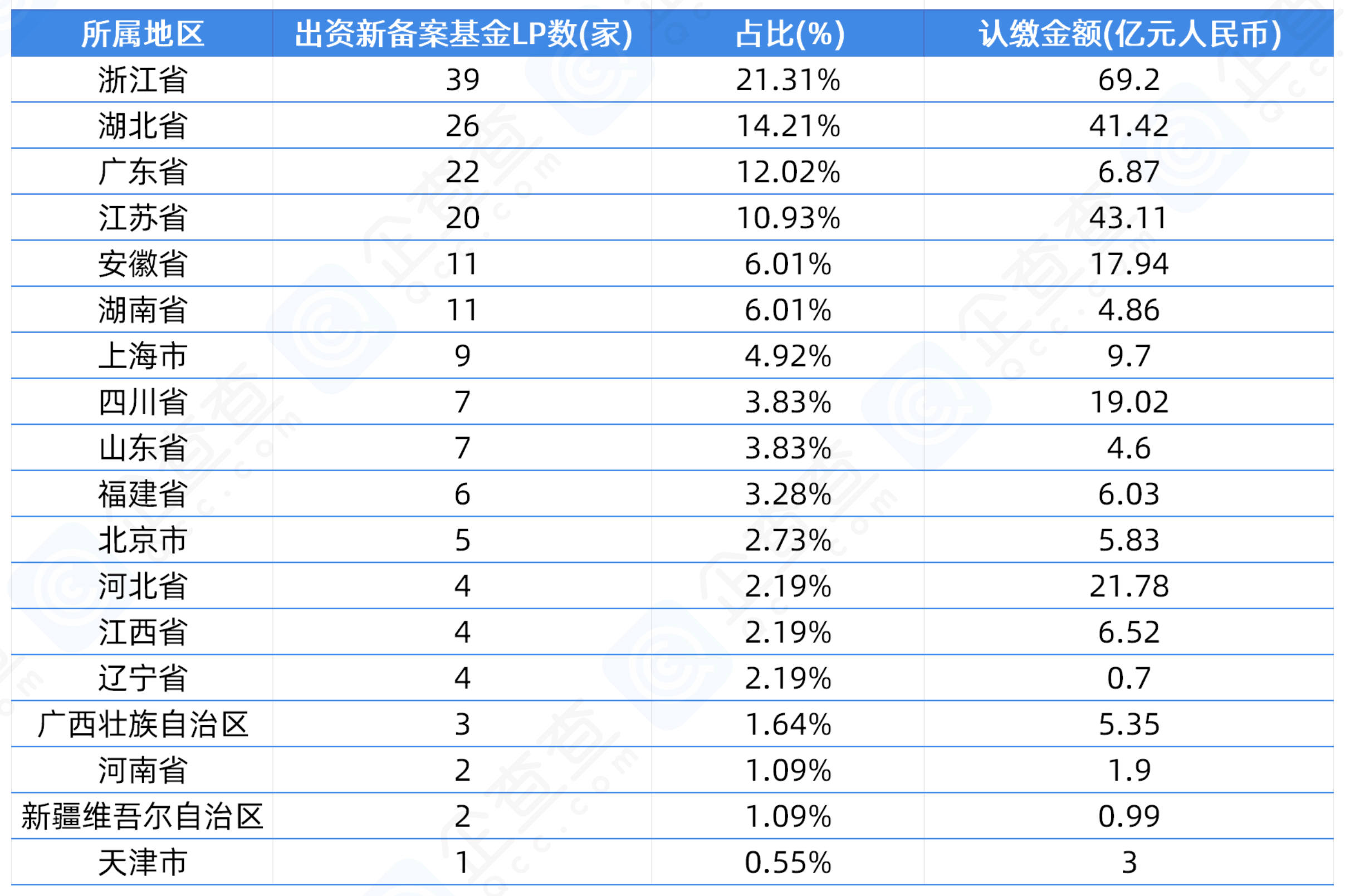 2.5亿元！又有上市公司当LP
