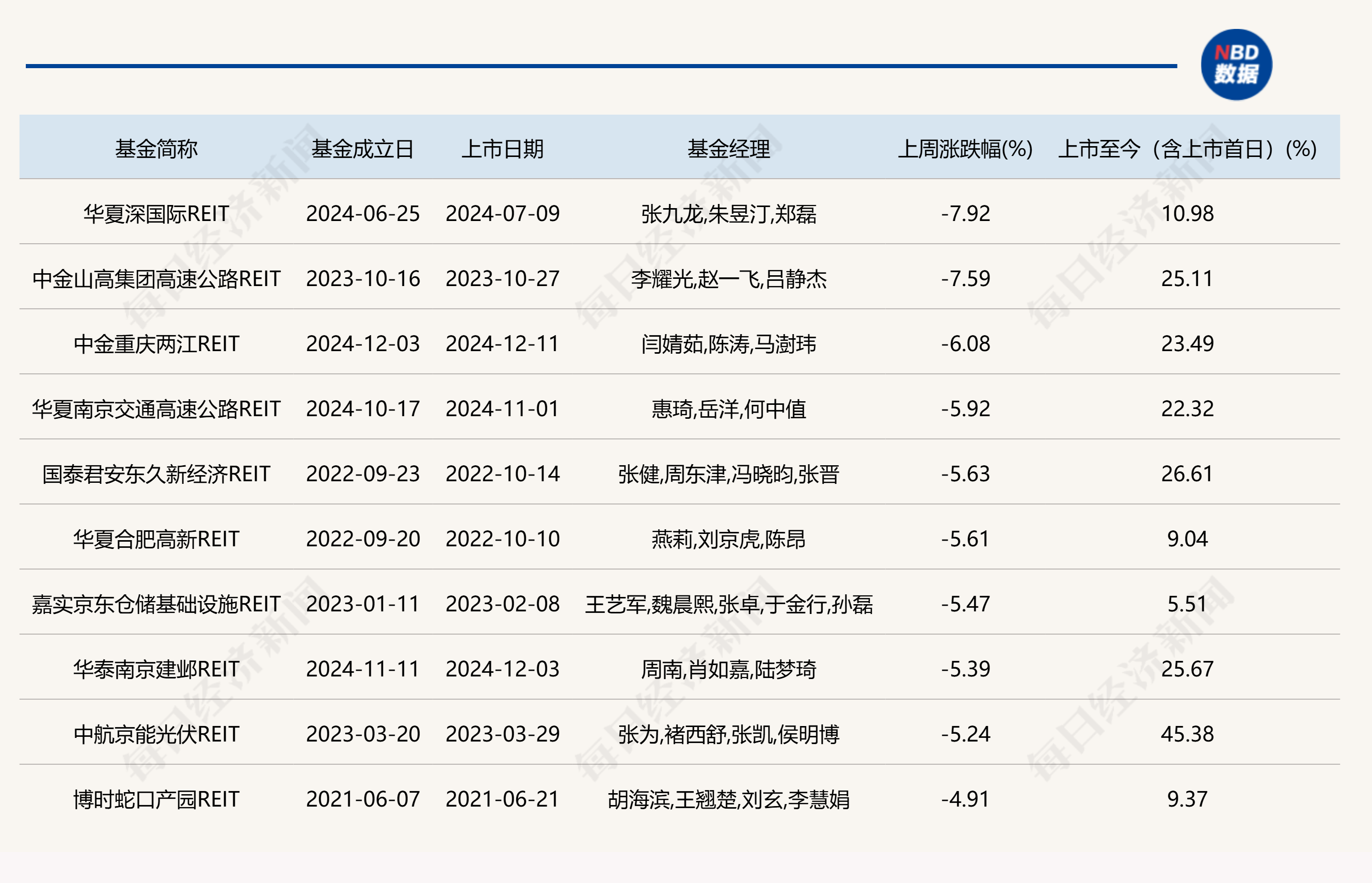 2.5亿元！又有上市公司当LP