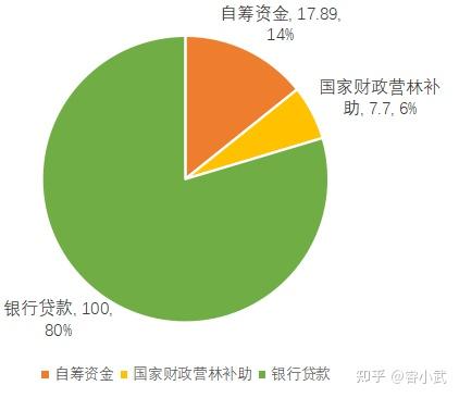 农发行发行首只支持国家储备林建设主题绿色债券