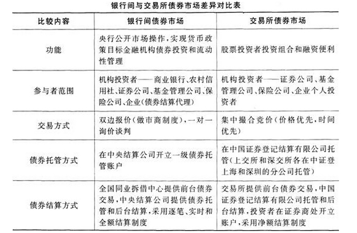 中国银行间市场交易商协会发布债券估值业务自律指引