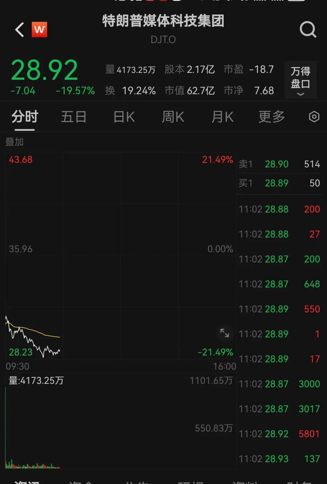 今夜！全线暴跌 特朗普大消息！