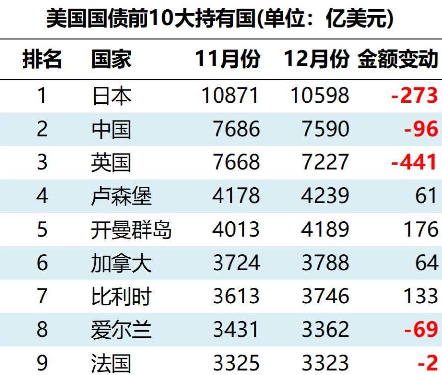美国周一再遭股债汇“三杀”！特朗普步步紧逼 鲍威尔何去何从