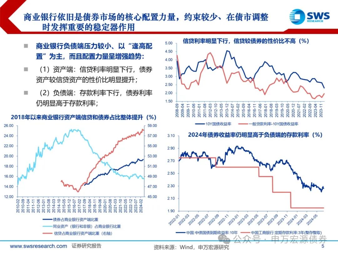 LPR连续6个月“按兵不动” 债市震荡走弱 | 债圈大家说04.21