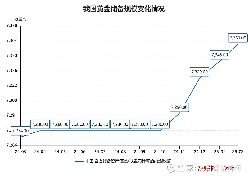 国家外汇管理局：2-3月外资净增持境内债券269亿美元，同比增长84%