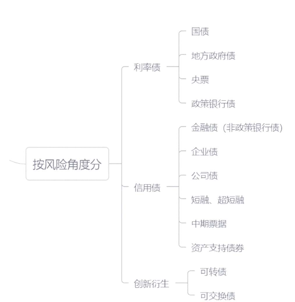 银行间债券市场债券估值业务自律指引落地 银行理财子公司需强化内部估值体系建设
