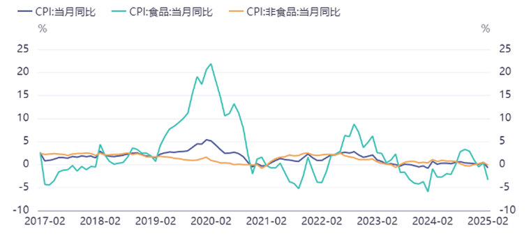 4月LPR原地踏步 债市仍受宽松预期支撑