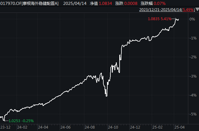 美国股债汇“三杀”!金价还能再涨吗→