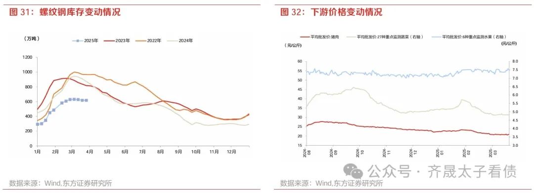 提升多层次债市造血功能
