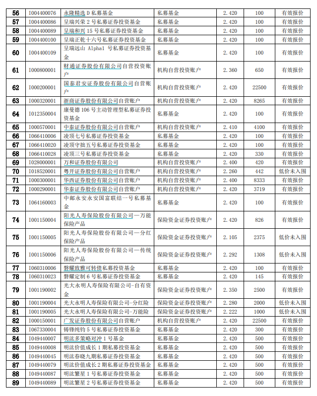 债市早参4月23日| “一日售罄” REITs产品网下认购达222倍；债券ETF规模创新高增长至2181亿