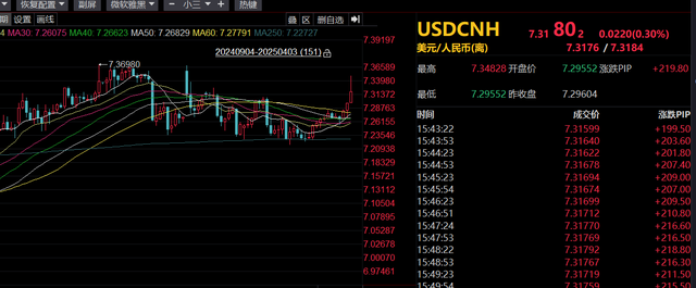 城投债加速出清进入“快车道,美国再遭”股债汇三杀“ | 债圈大家说04.22