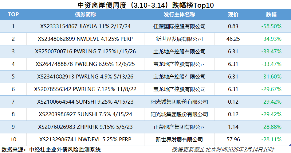4月22日债券市场指数小幅波动