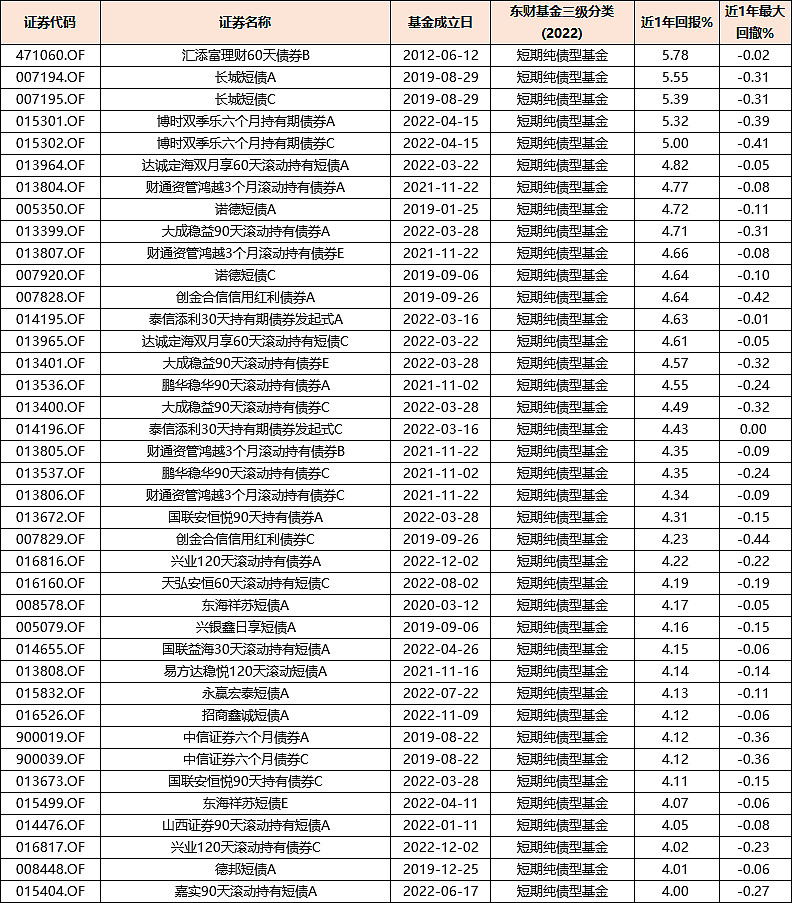 债市宽幅震荡，广义基金3月全面增持1.7万亿