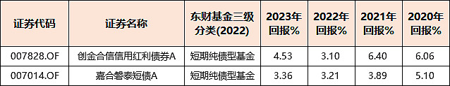 债市宽幅震荡，广义基金3月全面增持1.7万亿