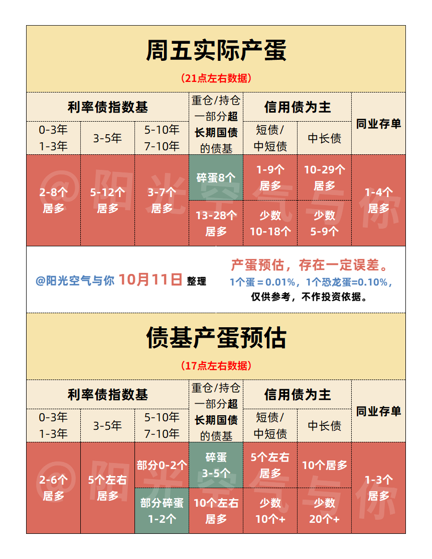 债市高位震荡 等待增量政策落地