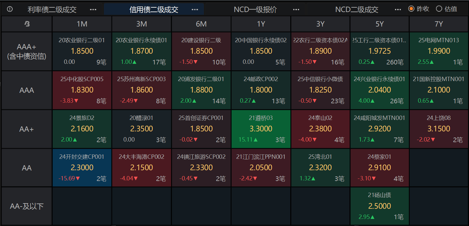 债市高位震荡 等待增量政策落地