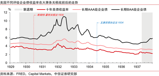 中信证券：美债市场近期波动剧烈，A股和人民币资产配置价值或将凸显