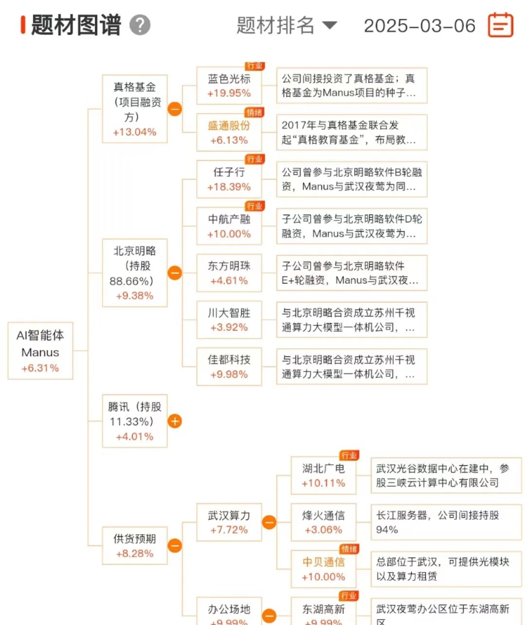 非凡资本合伙人吴畏：AI真正的“Agent时代”才刚刚开始