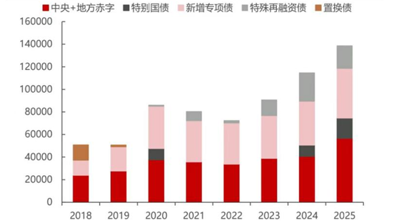 债市收盘|1.3万亿超长期特别国债明日启动,国债收益率全线上行