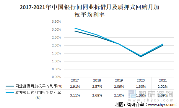 人民银行上海总部：3月末境外机构持有银行间市场债券4.35万亿元