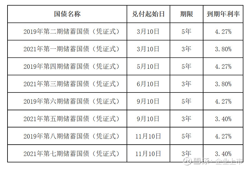 财政部拟发行2025年记账式贴现（二十五期）国债