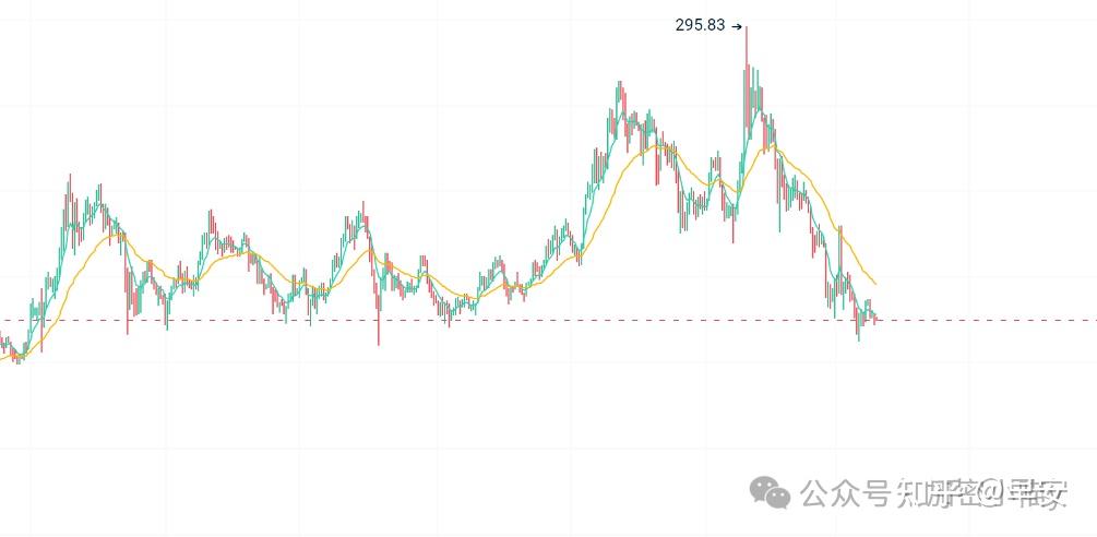 投资额小幅回升至470亿美元!中国私募股权市场步入转型下半场?