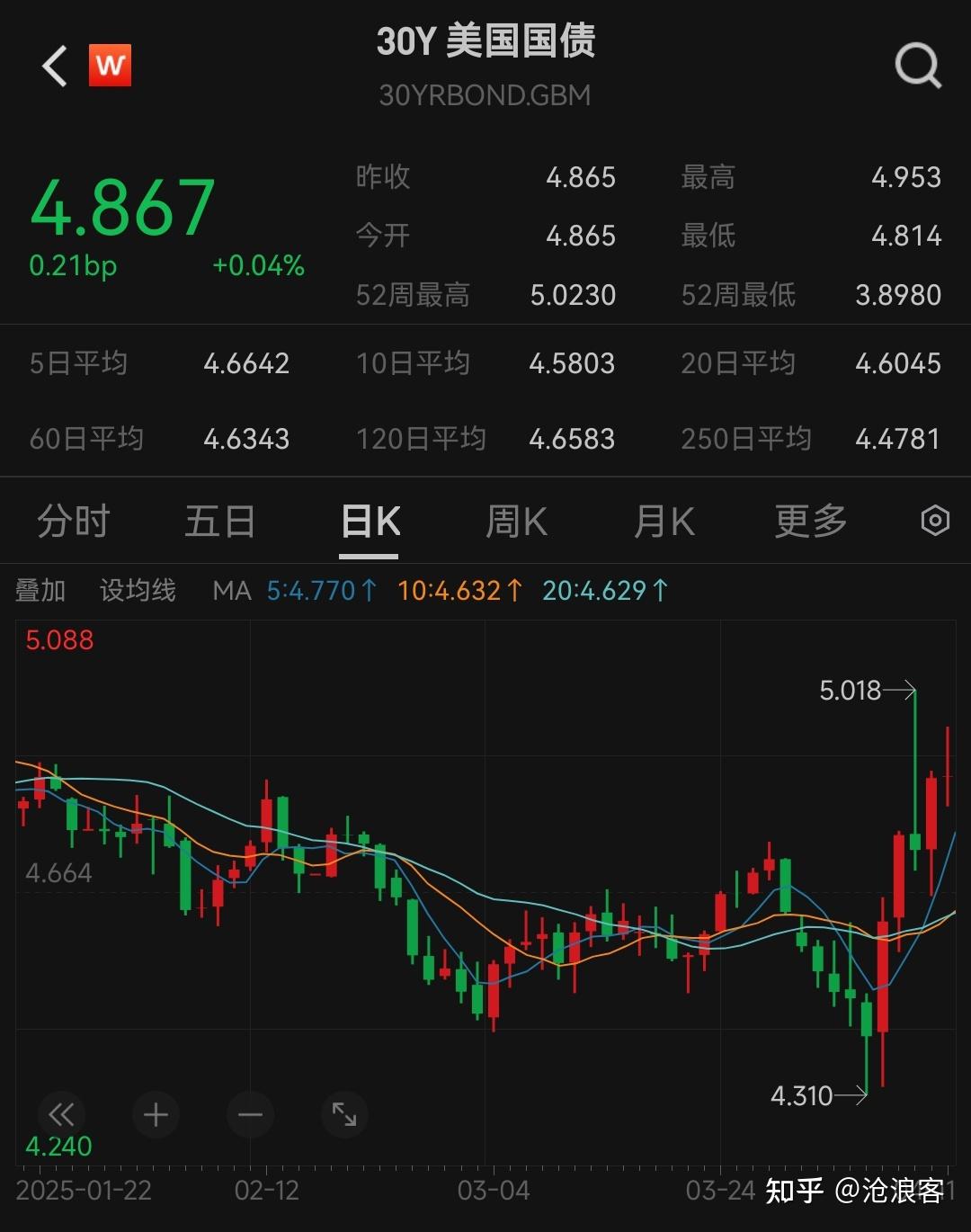 为什么市场抛售会推高美债收益率