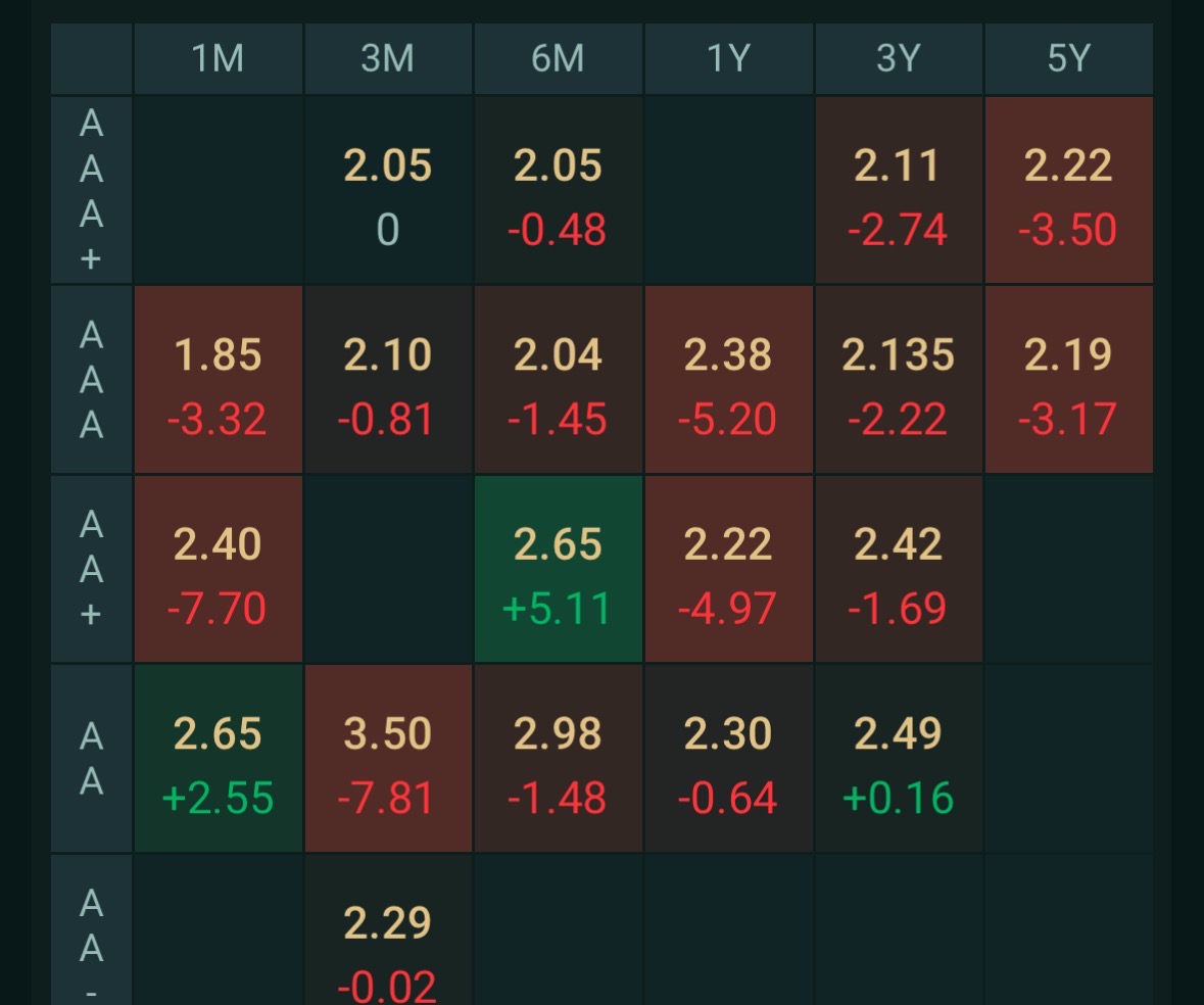 债市早参4月24日| 最新数据“曝光”广义基金3月全面增持债券1.7万亿；“债市硬汉”冀中能源“土豪式”分红