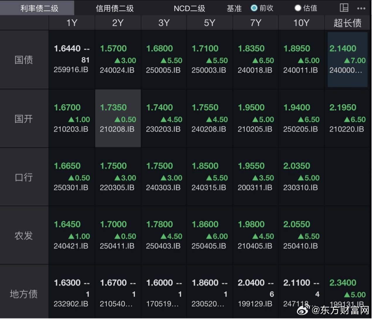 债市已透支降息预期,黄金高位杀跌难挡4000美元目标价 | 债圈大家说04.23