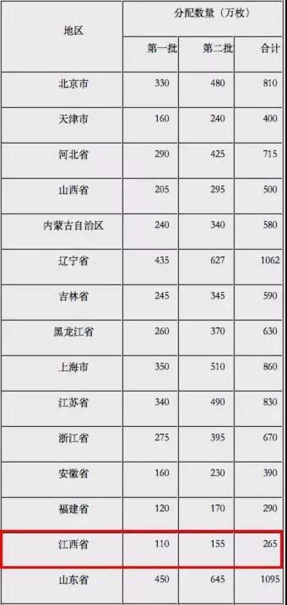 1210亿!下周二上市交易!
