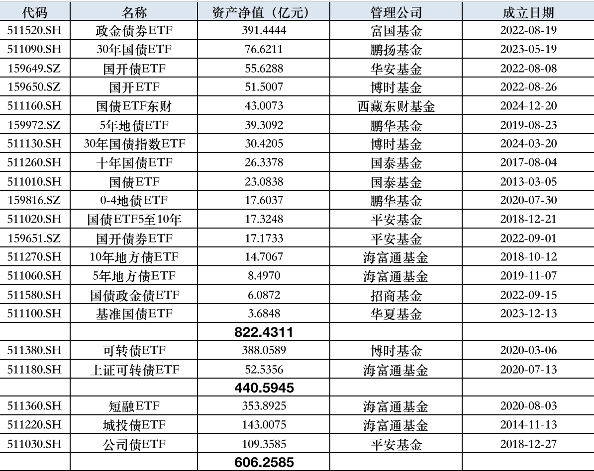 交易商协会:3月共发行1124只债务融资工具 规模9009亿元