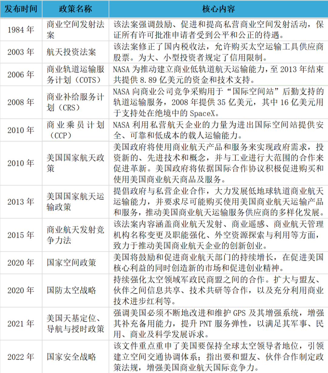 最新中国商业航天报告来了！背后这些投资机构最活跃