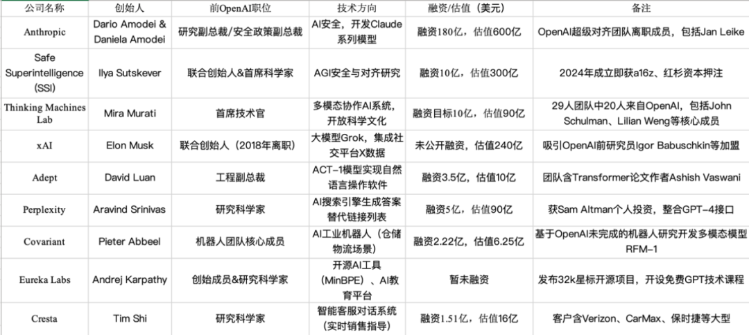 OpenAI拟30亿美元收购的公司,什么来头?