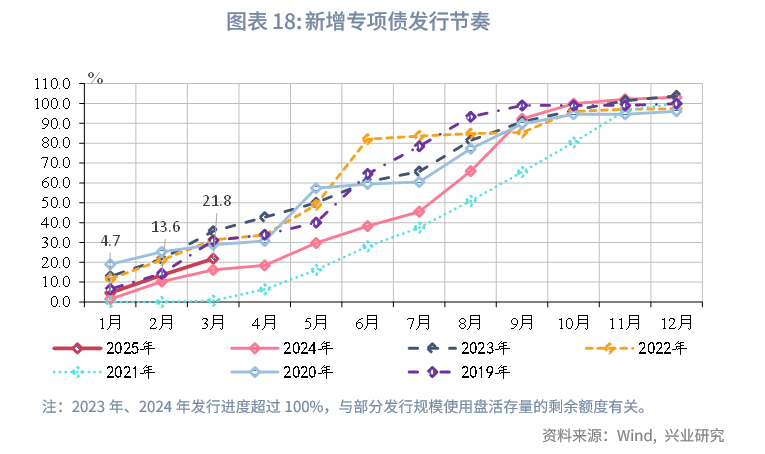 2025年首批特别国债发行结果出炉 市场反响热烈