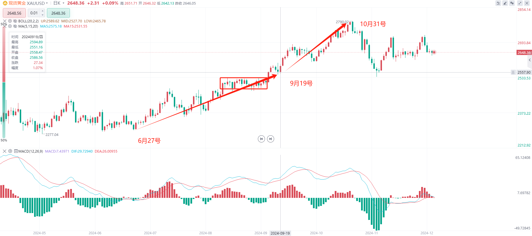 欧债收益率集体下跌，英国10年期国债收益率跌5.5个基点