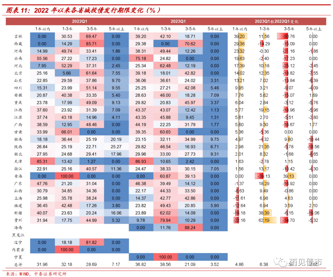 【财经分析】信用债收益率震荡下探 机构判断利差尚有收窄空间
