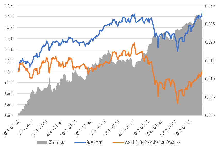 “成绩单”差距拉大!“固收+”基金胜负手曝光