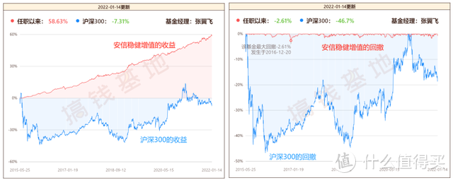 “成绩单”差距拉大!“固收+”基金胜负手曝光