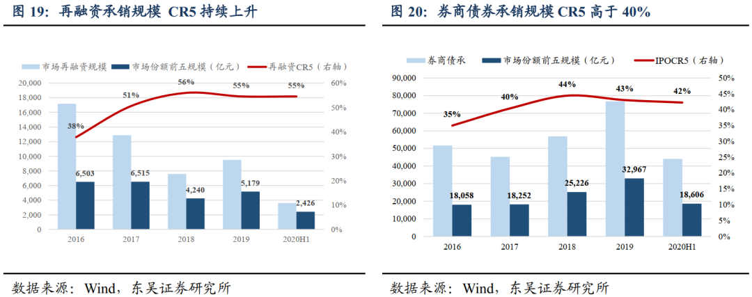 债券市场“科技板”要来了! 已有券商在储备项目