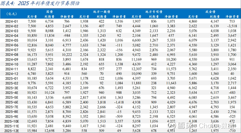 超长特国+政治局会议落地,债市重归均衡,十债1.65%展现超强定力! | 债圈大家说(周刊)